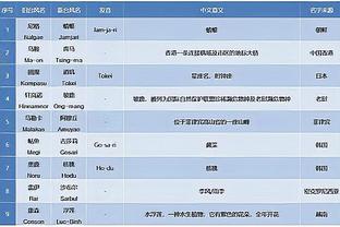 破科比纪录！23岁120天的基根-穆雷成单场命中12+三分最年轻球员