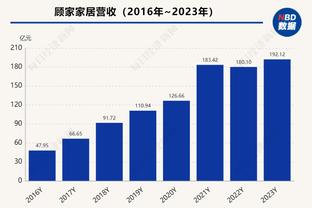 高效又全面！里夫斯替补23分钟 9中5&4罚全中贡献17分5篮板7助攻